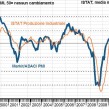 PMI Italia