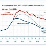 1 USA-unemployment-risultati interventi - wealthdaily