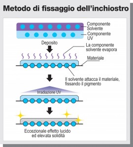 Mimaki_JV400SUV_InkScheme_HR