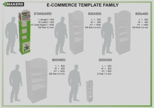 Modello per e-commerce