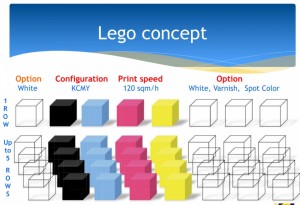 Il concetto di modularità della NoeCha1