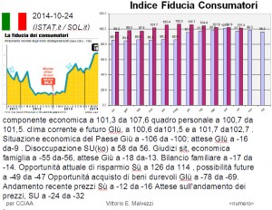 Italia: indice di fiducia dei consumatori