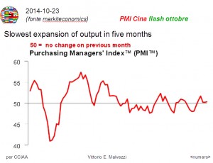 Anche in Cina il PMI (Purchasing Manager's Index) rallenta