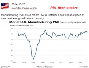 Indice PMI USA