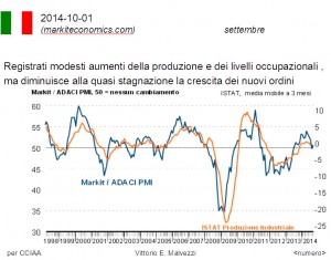 Italia: nuovi ordini a livello stagnzione