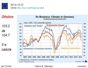 Il clima tedesco. Mica tanto buono