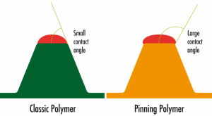 ASA_Converflex_Image1