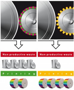 Il sistema TPS di Asahi 