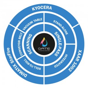The integration system of GATE