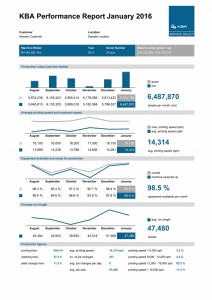 Report di performance generato automaticamente sulla base dei file di log di una Rapida
