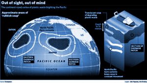 Schema di isole di plastica nell'Oceano Pacifico