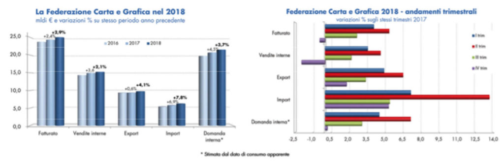 Federazione Carta Stampa