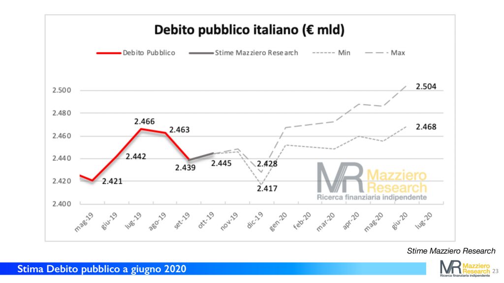 debito pubblico