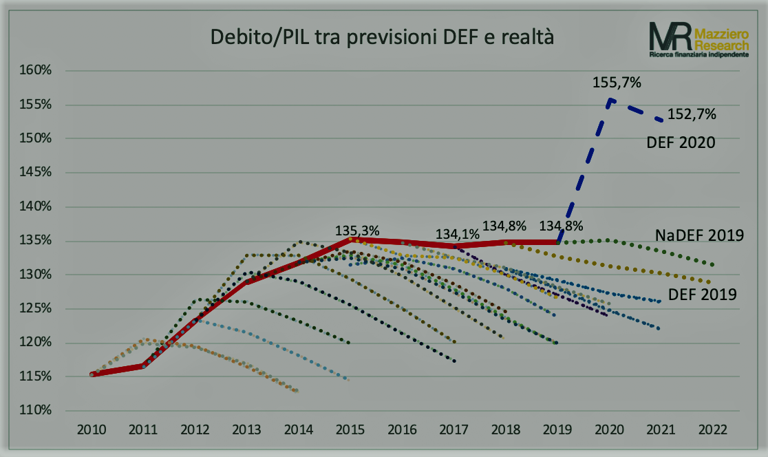 Debito PIL Mazziero