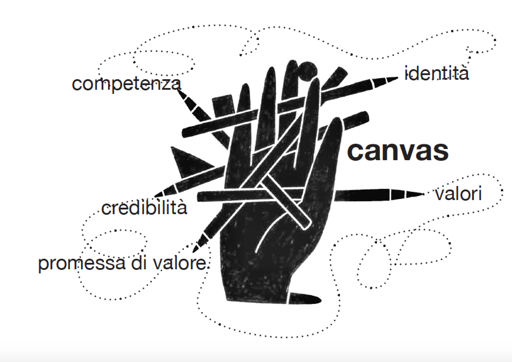 Personal branding perché serve e come farlo