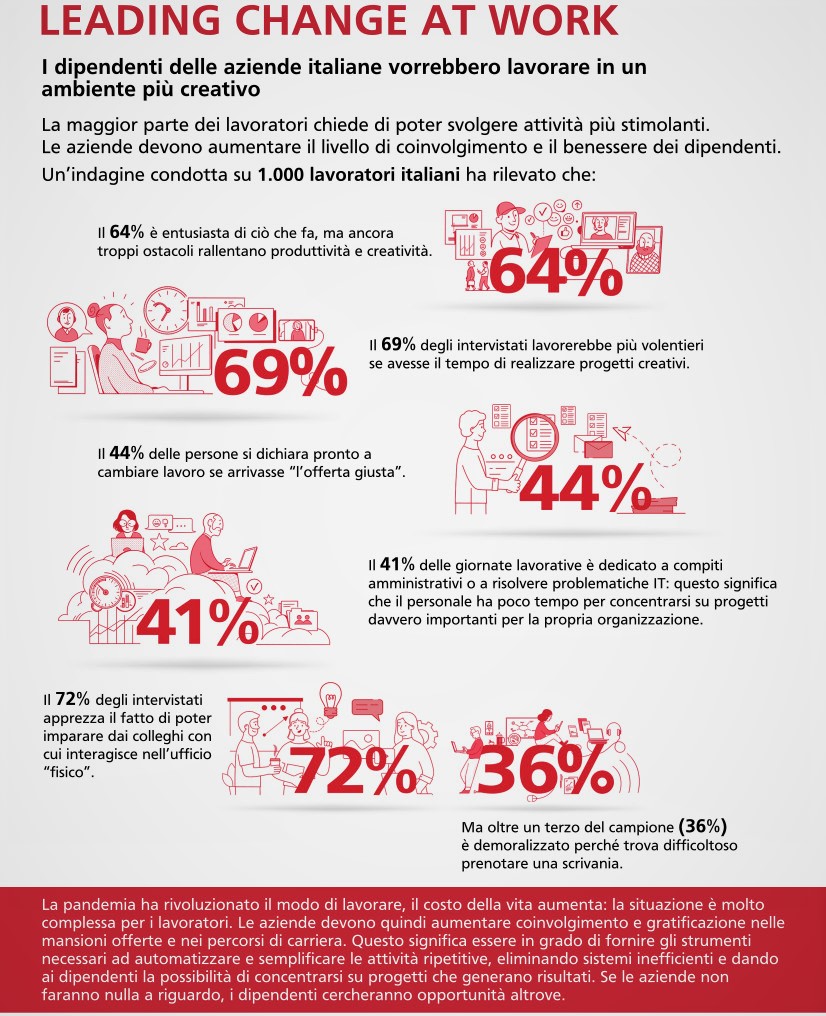 Infografica_ricerca Ricoh