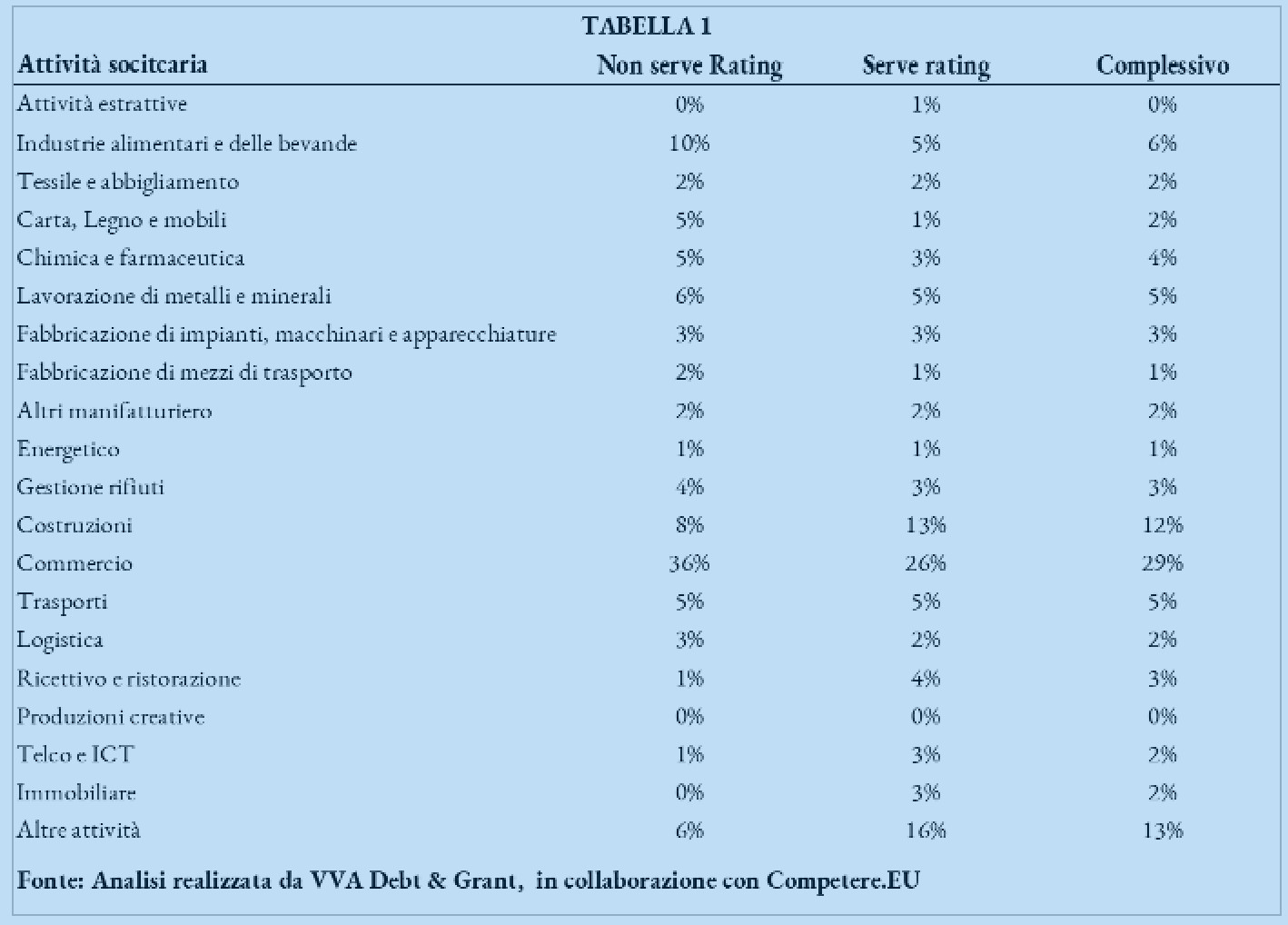 tabella bond PMI campane