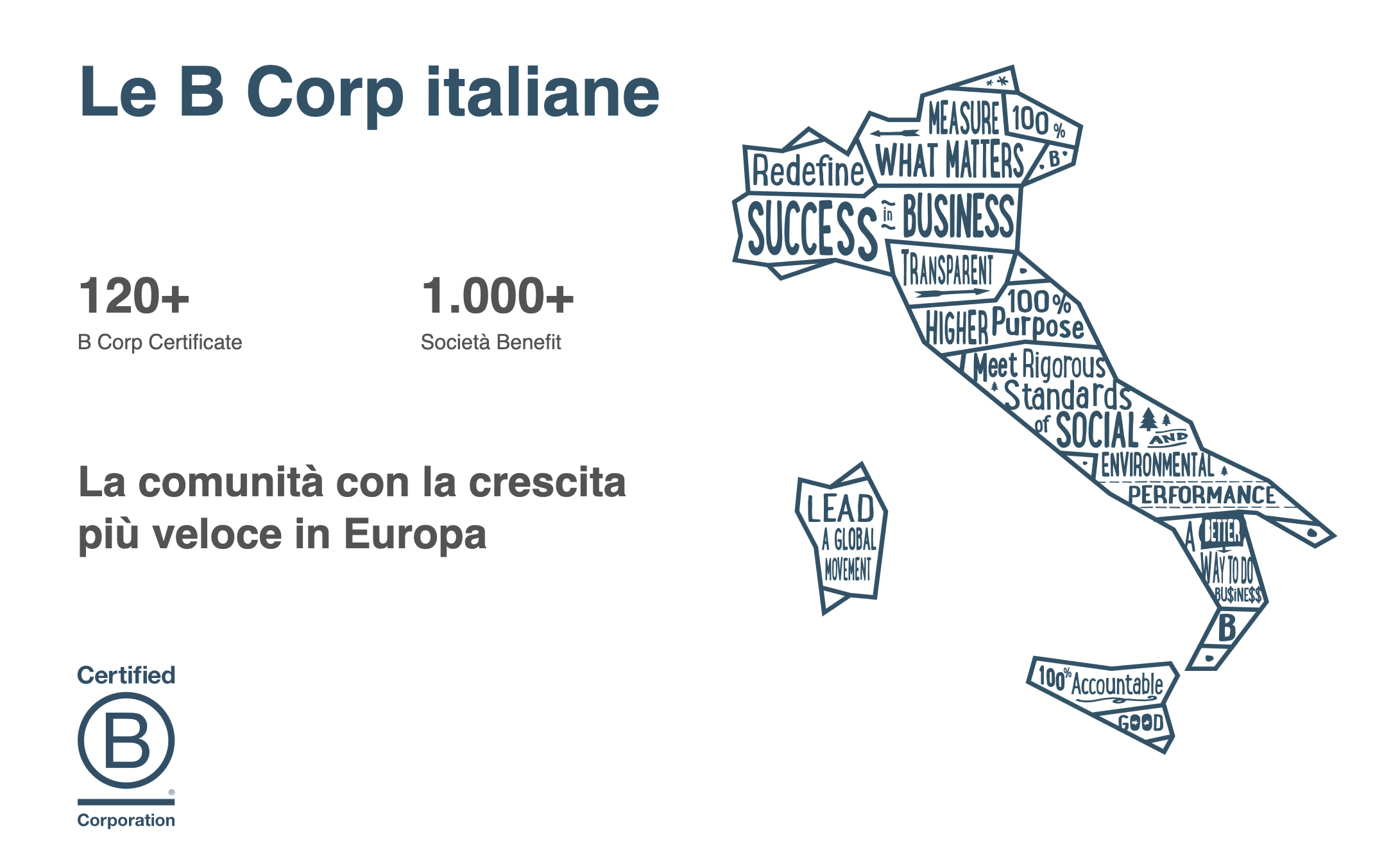 Per costruire un reale percorso di transizione alla sostenibilità, una risposta è la certificazione B Corp, che oltre a certificazione è anche uno strumento di gestione aziendale.