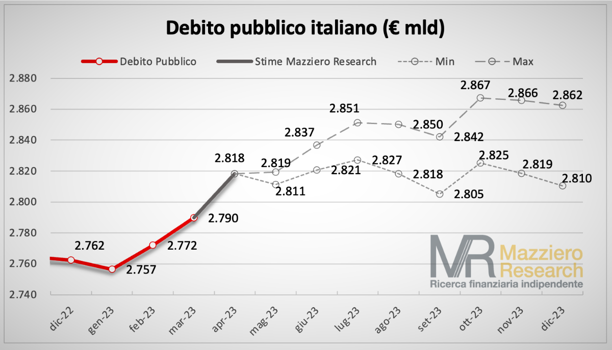 debito pubblico Mazziero