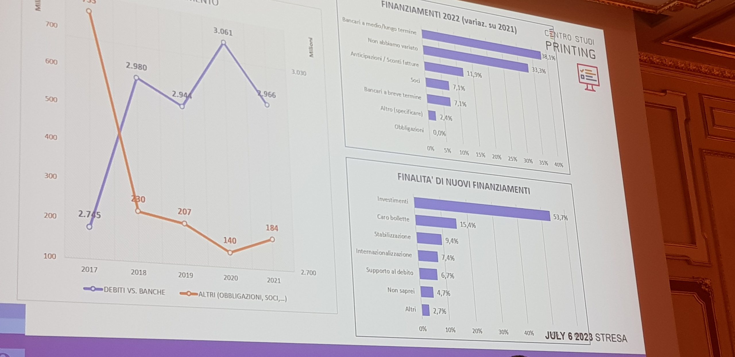 P4A finanza e crescita