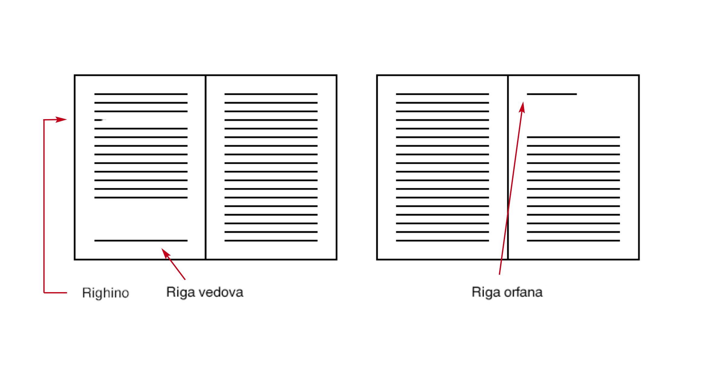 Regole tipografiche 2 -vedove orfane