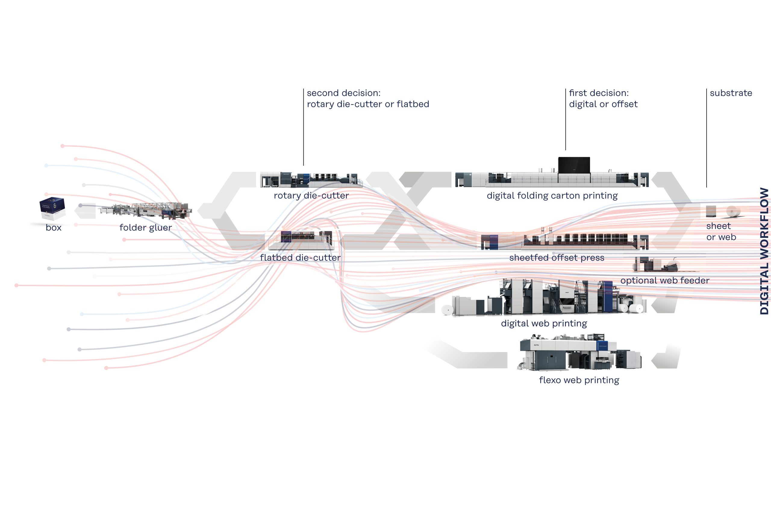 Exceeding Print: digitalizzazione – efficienza – sostenibilità