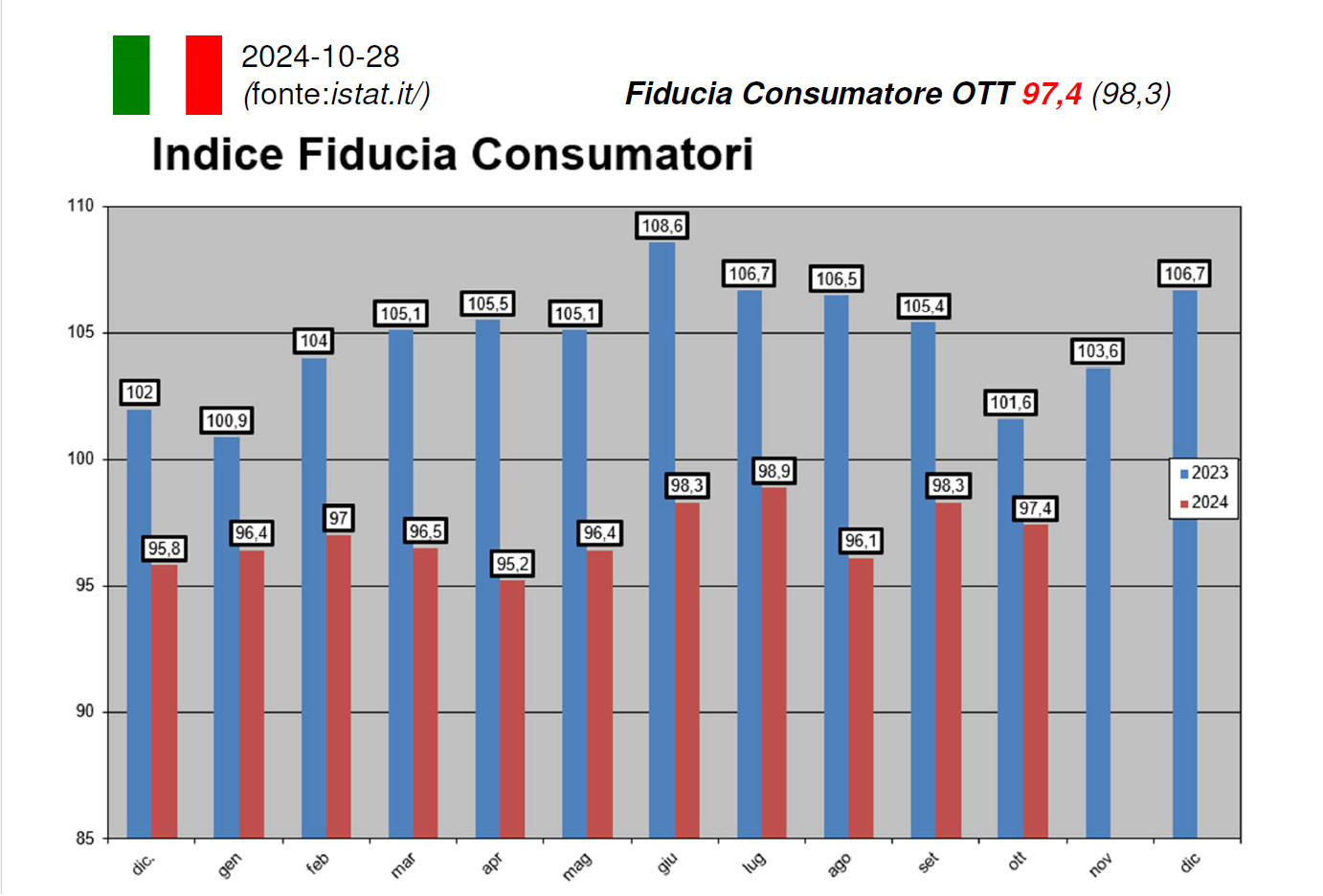 Come si potrà risolvere questo divario?