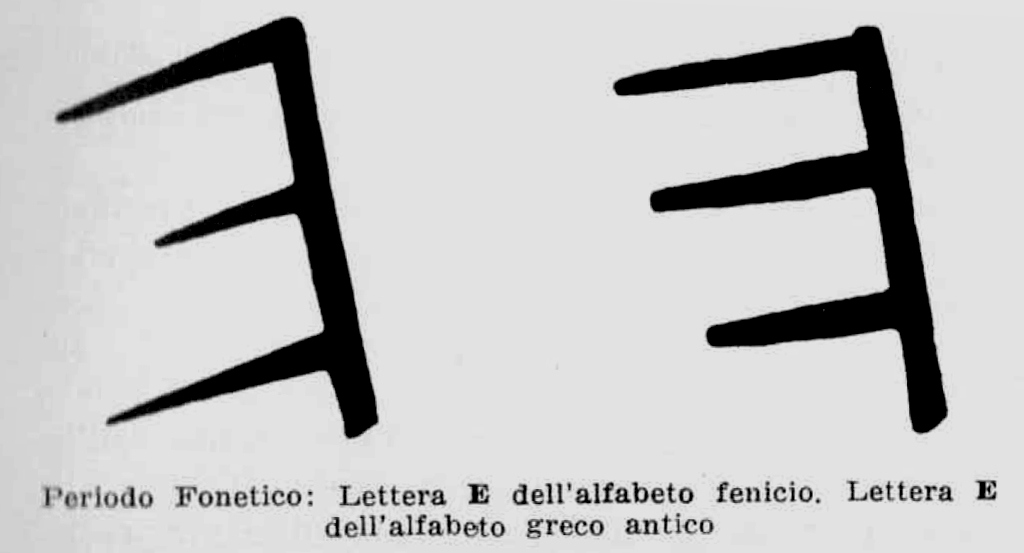 periodo fonetico. Lettera E alfabeto fenicio e lettera E alfabeto Greco