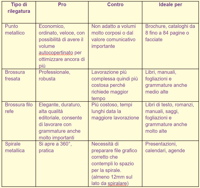 Punto metallico