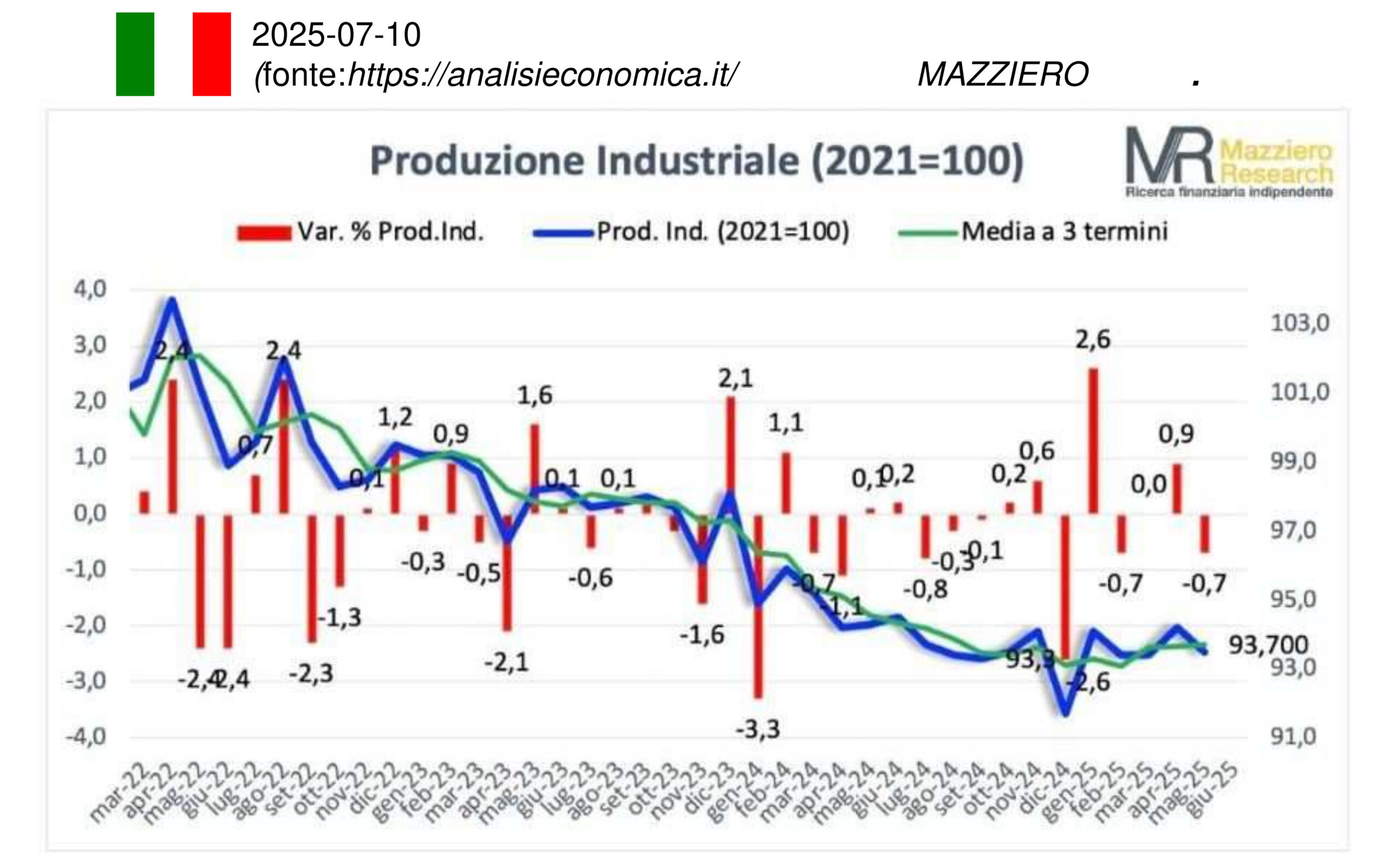 Congiuntura luglio-agosto