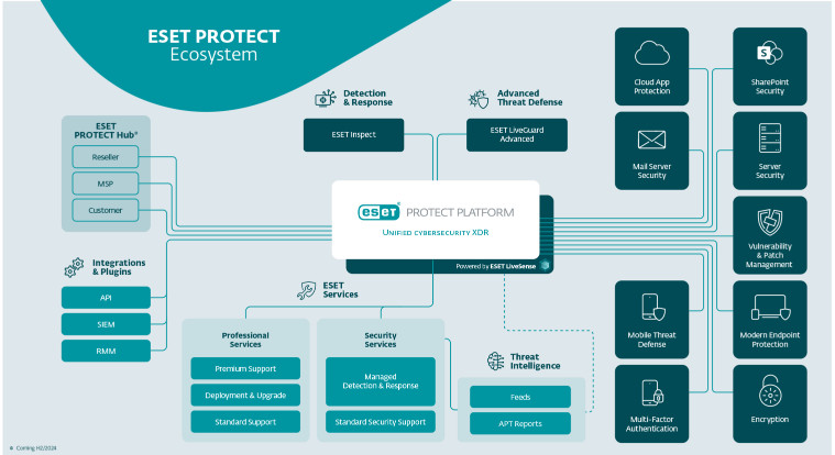eset_protection supply chain