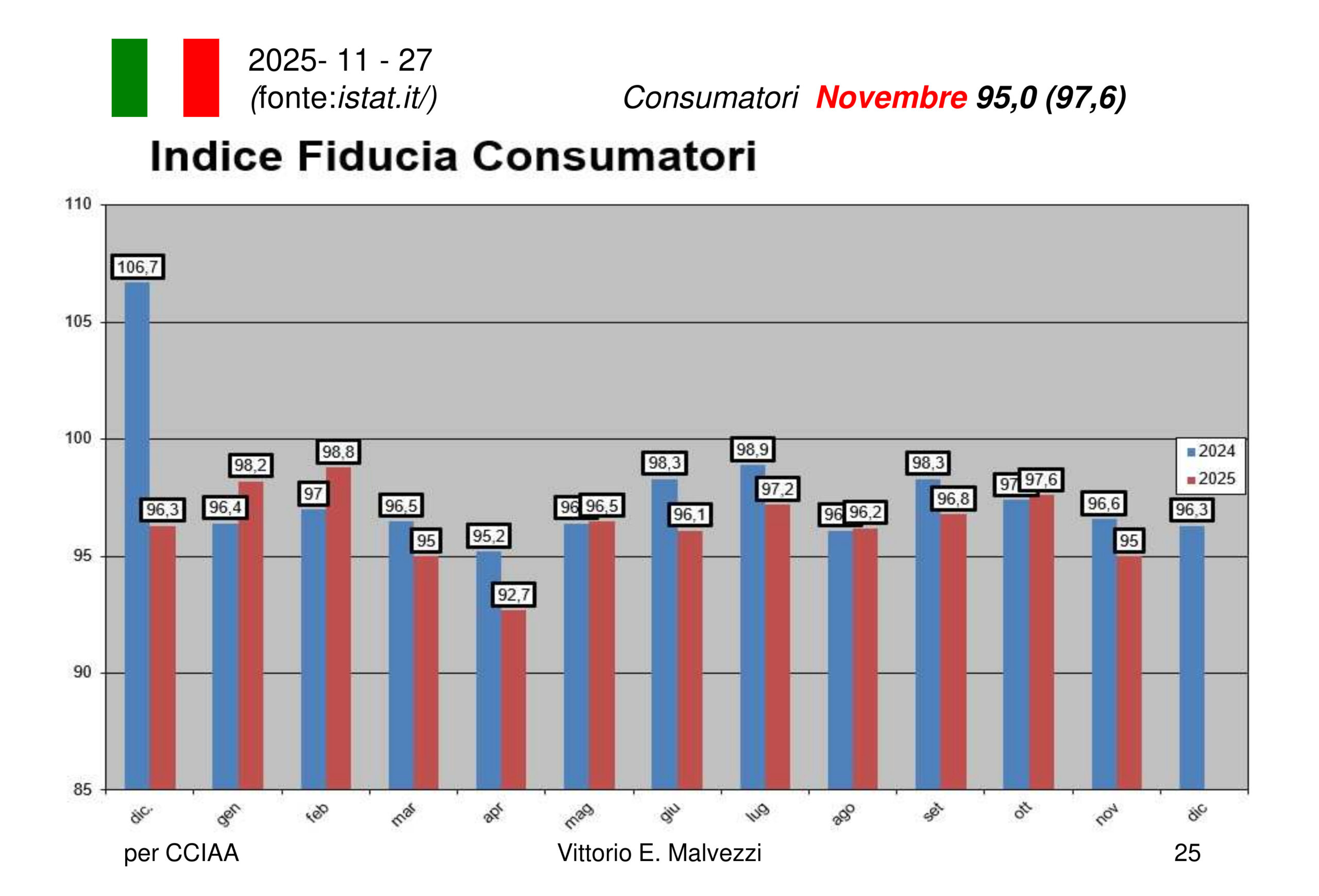 Congiuntura di fine anno Congiuntura di fine anno