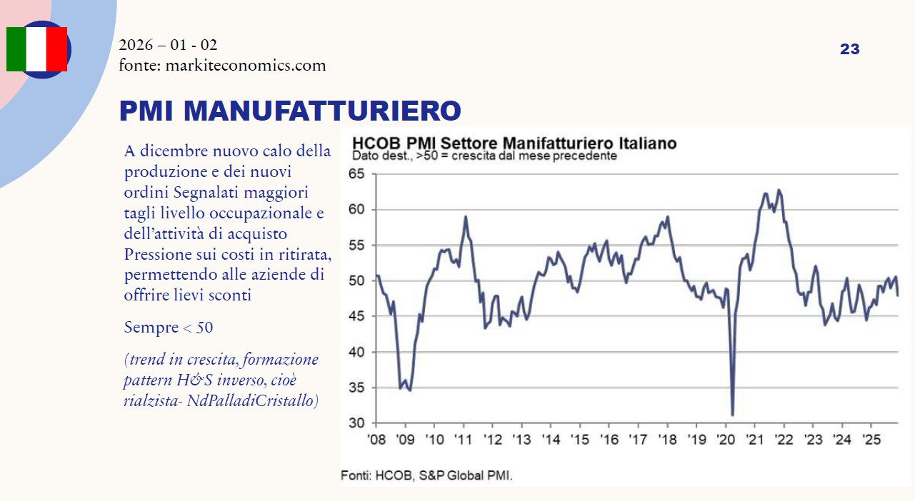 Congiuntura febbraio 26