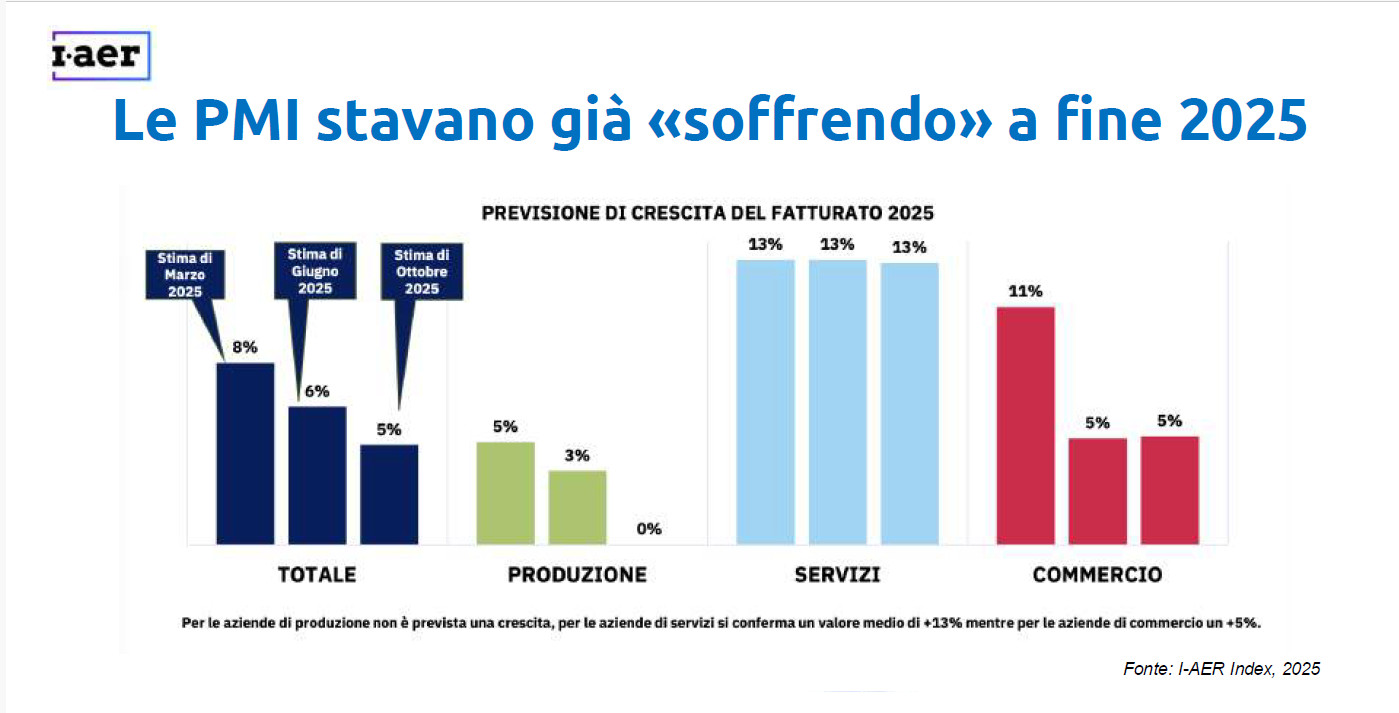 Perché il “buon packaging” è strategico
