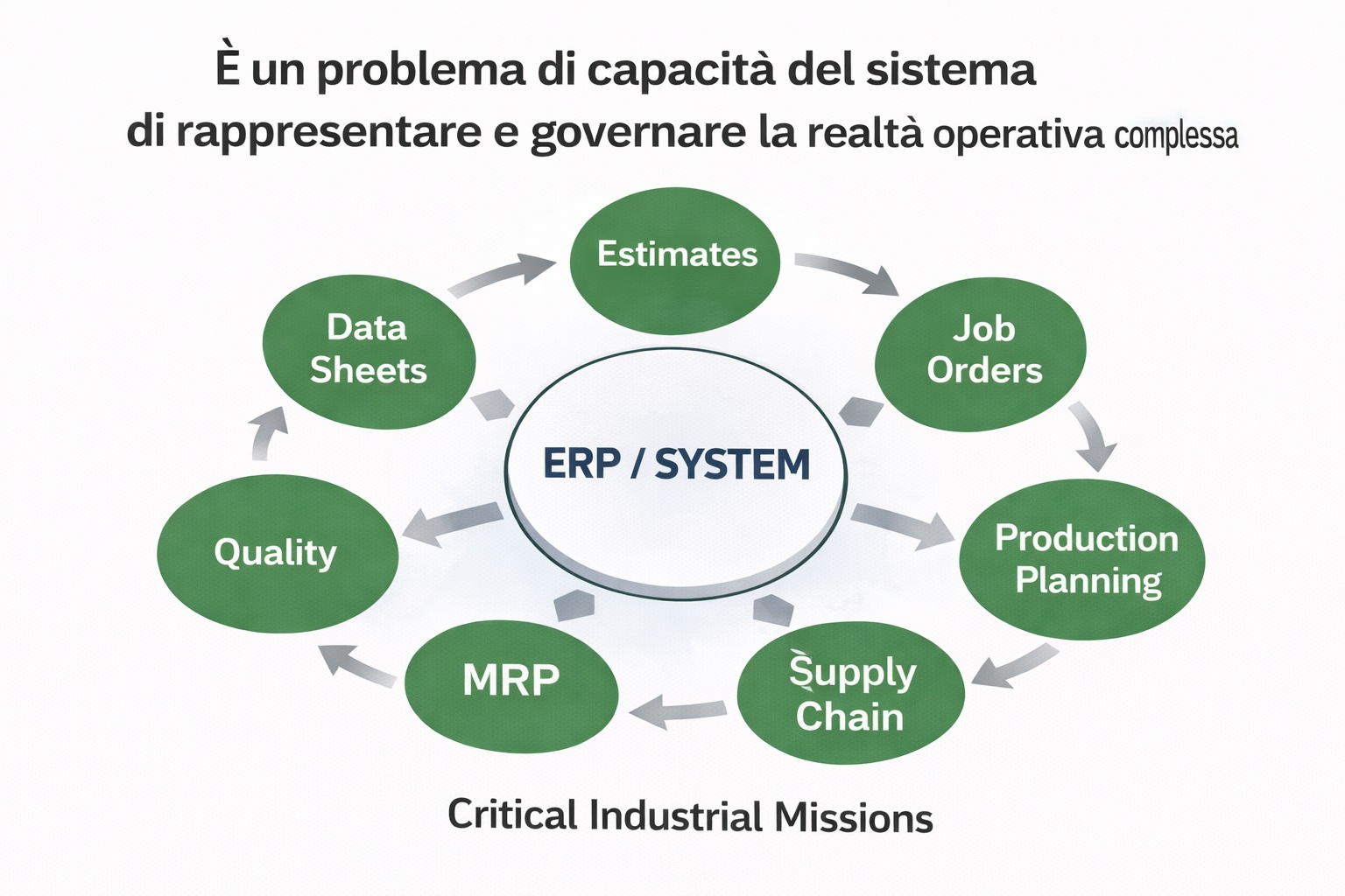 I costi occulti di un preventivo errato
