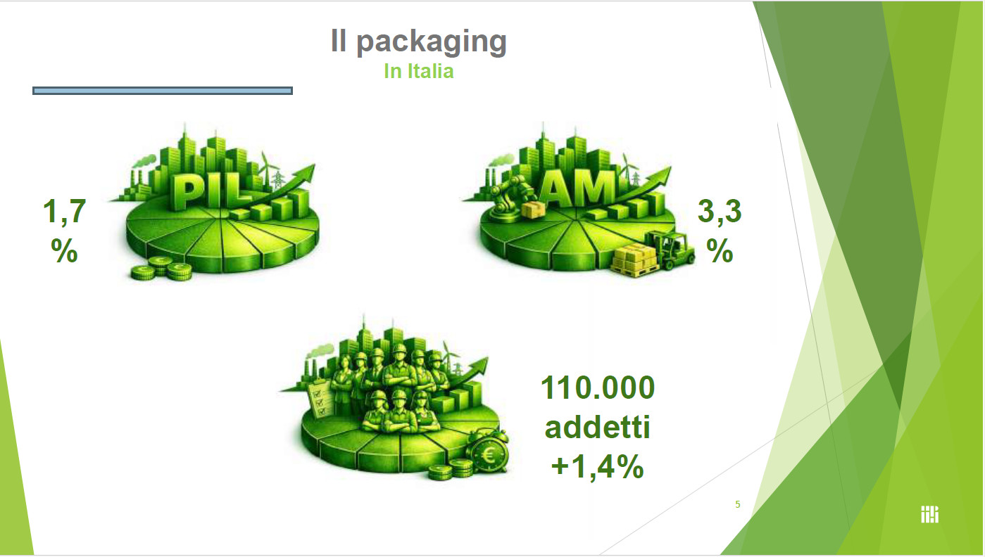 Perché il “buon packaging” è strategico